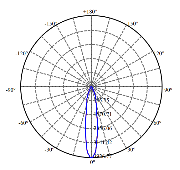 Nata Lighting Company Limited - High Efficiency Reflector